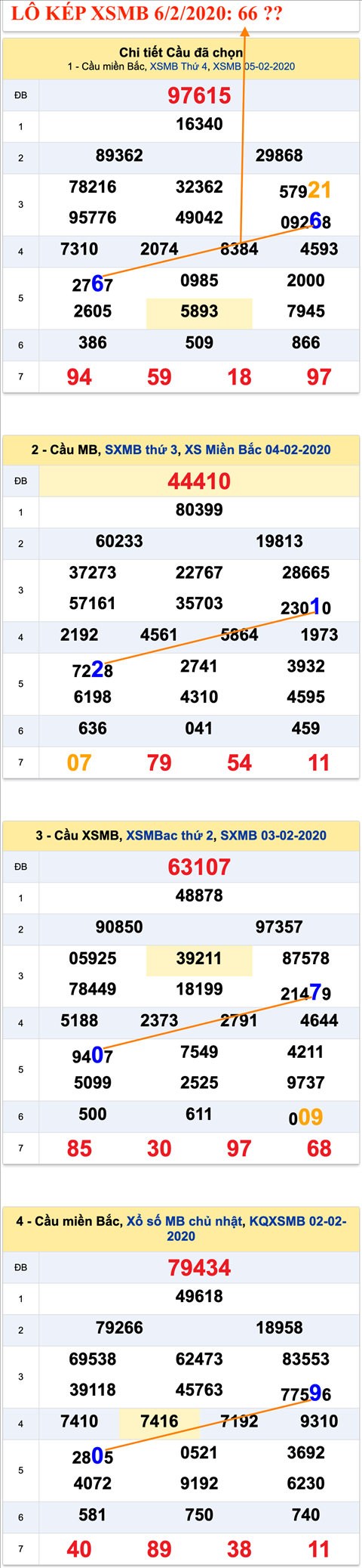 Tham khao an so kep thu nhat Lo kep XSMB 06-02-2020